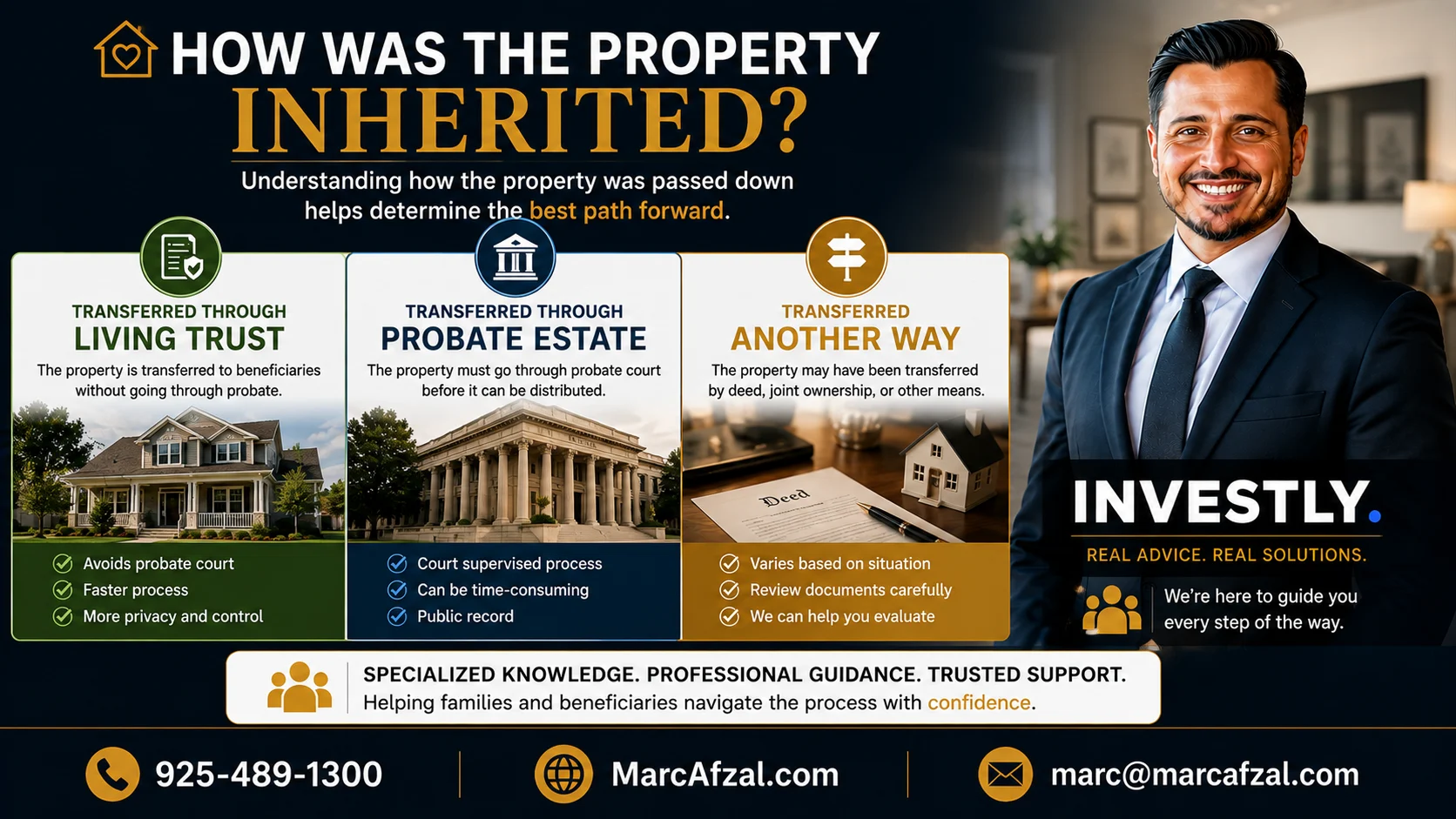 Inherited a Home?