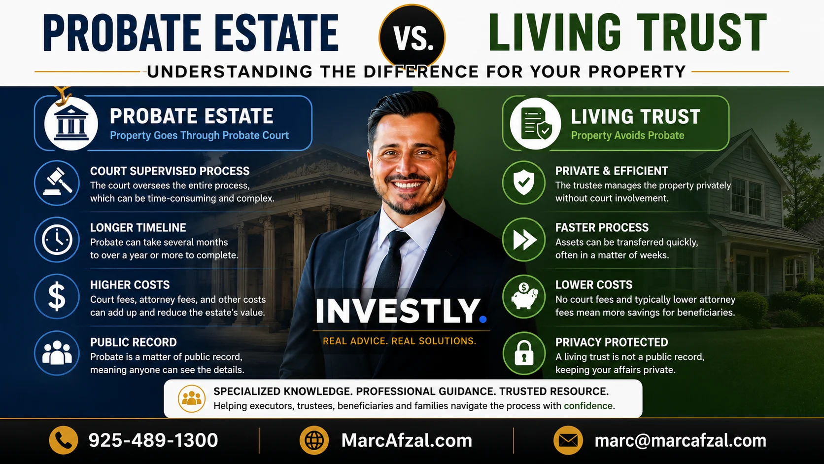 Probate vs Living Trust