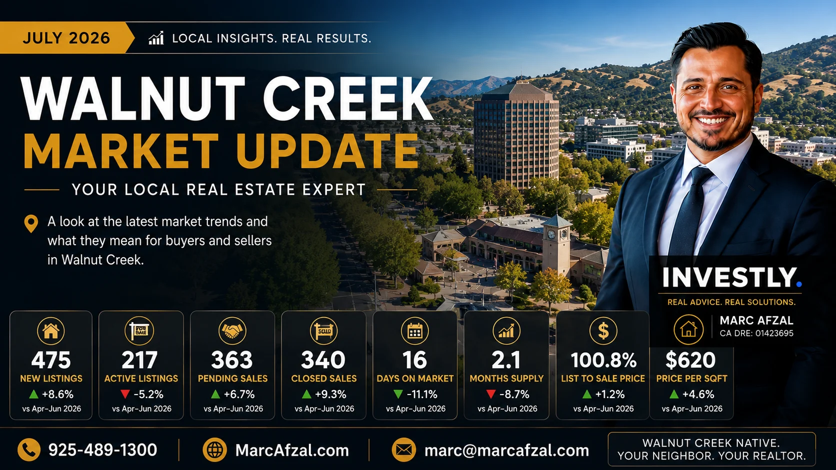 Market Update July 2026